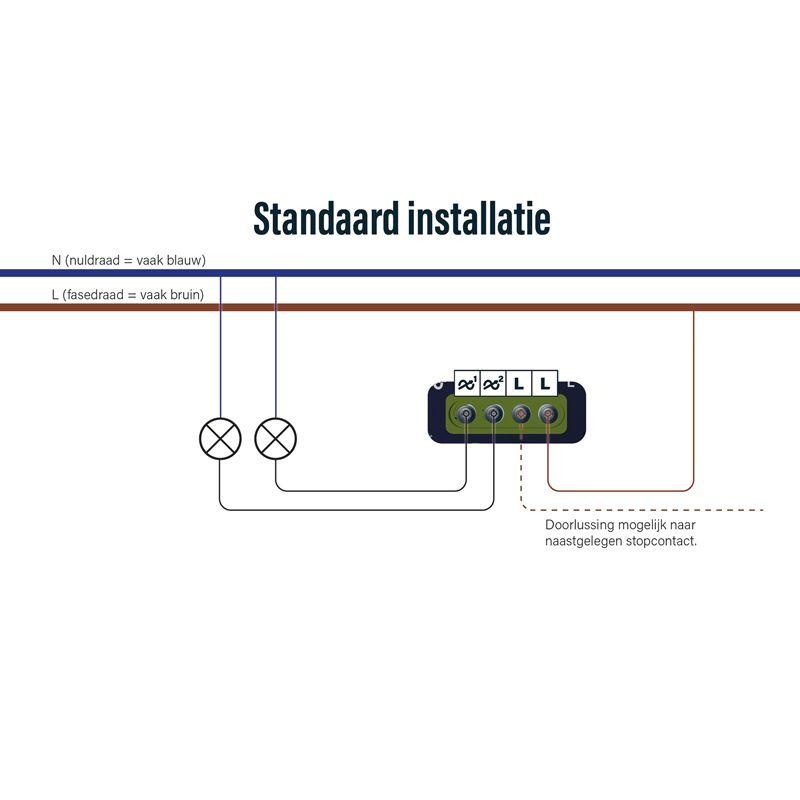 EcoDim ECO-DIM.05 LED duo inbouwdimmer 2x0-100W - RC